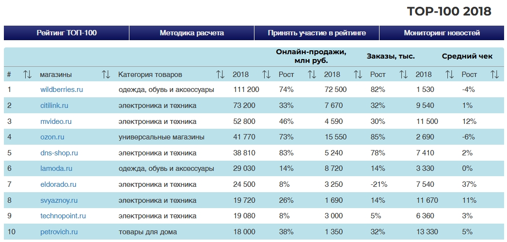 Опубликован отчет «IAB Russia Digital Advertisers Barometer - 2020», подготовленный специально для IAB Russia