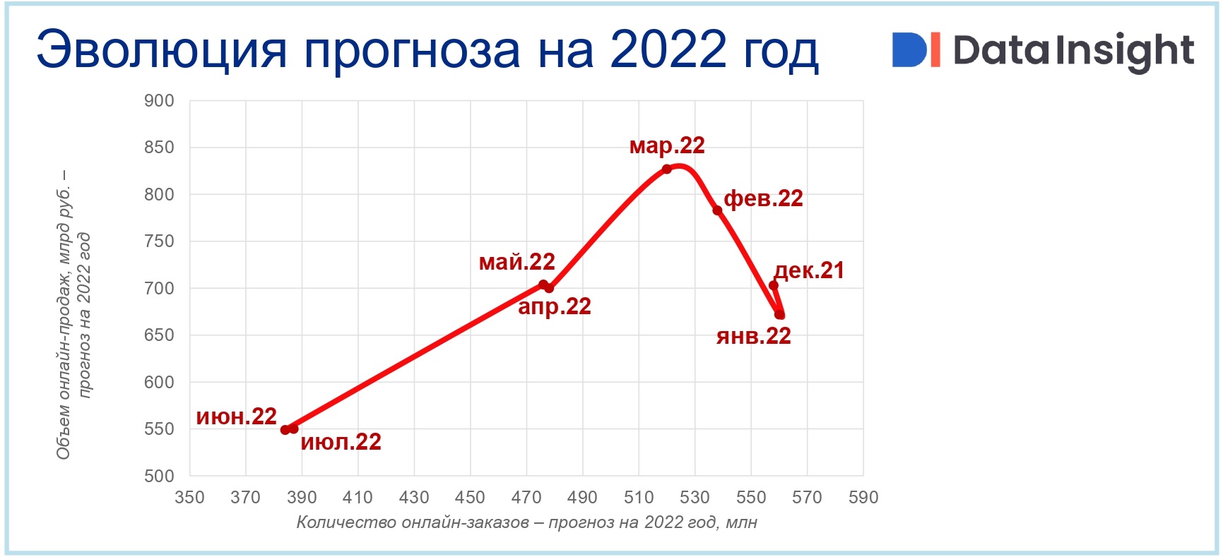 Современная экономика 2022. Экономика России в мире 2022. Рынок интернет рекламы 2022. Рынок EGROCERY В России в 2020 году. Самые продаваемые товары 2022.