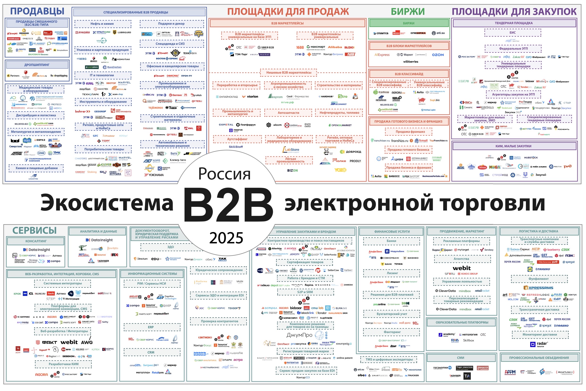 Опубликован отчет «IAB Russia Digital Advertisers Barometer - 2020», подготовленный специально для IAB Russia