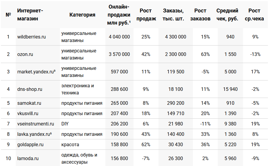 Опубликован отчет «IAB Russia Digital Advertisers Barometer - 2020», подготовленный специально для IAB Russia