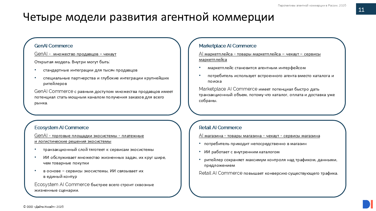 Агентная коммерция в России, 2026, Data Insight