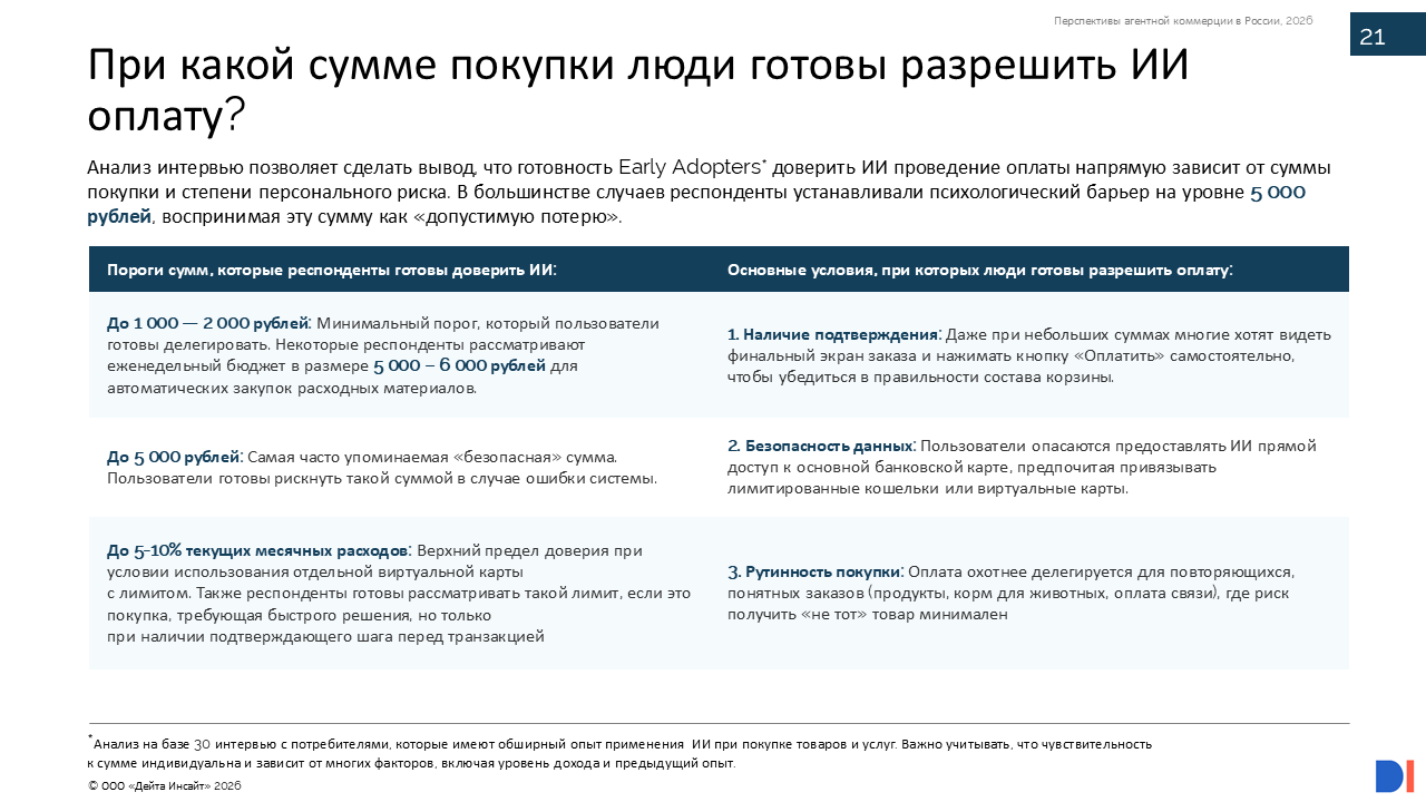 Агентная коммерция в России, 2026, Data Insight