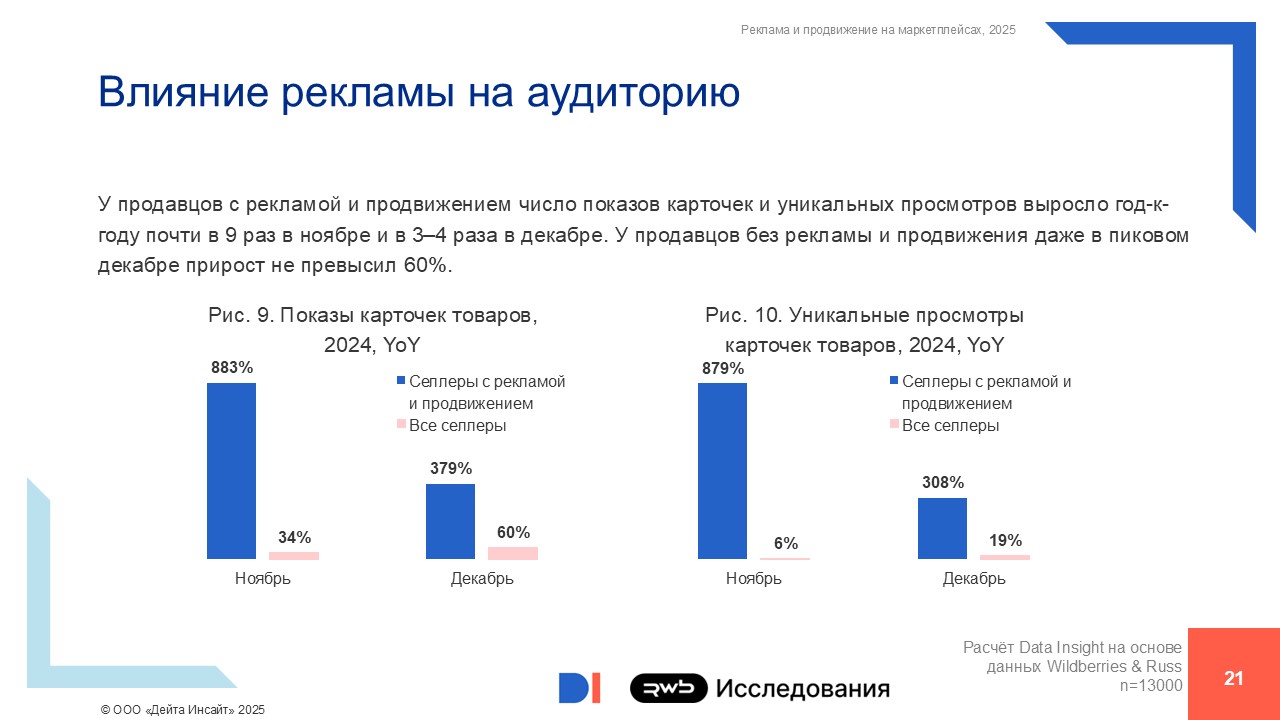 Влияние рекламы на аудиторию