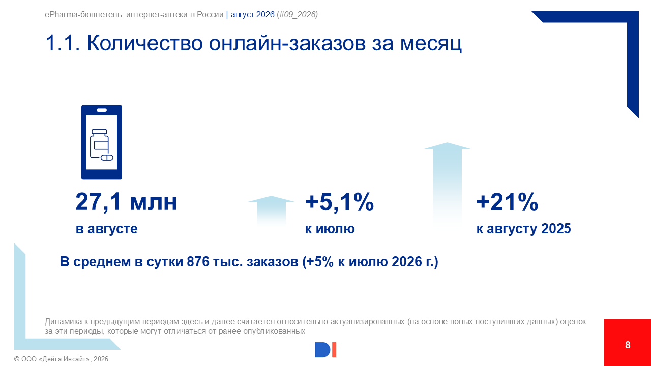 ePharma-бюллетень, Data Insight