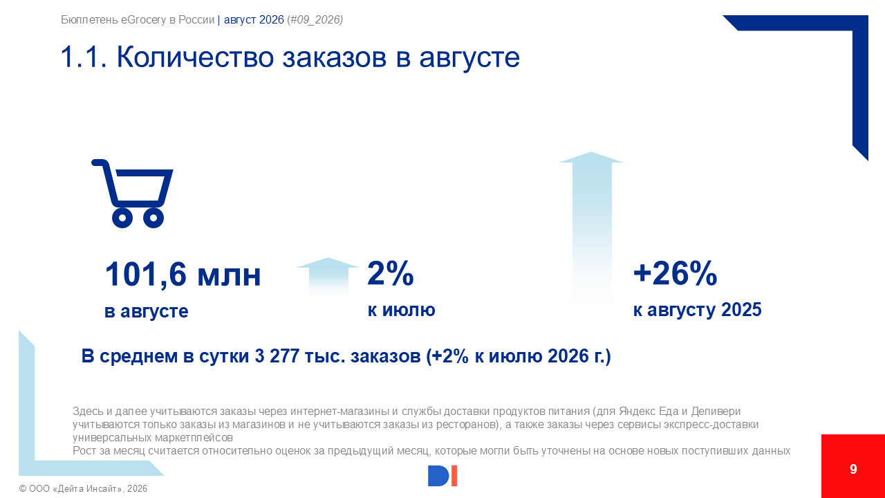 eGrocery  в России, Data Insight, 2026