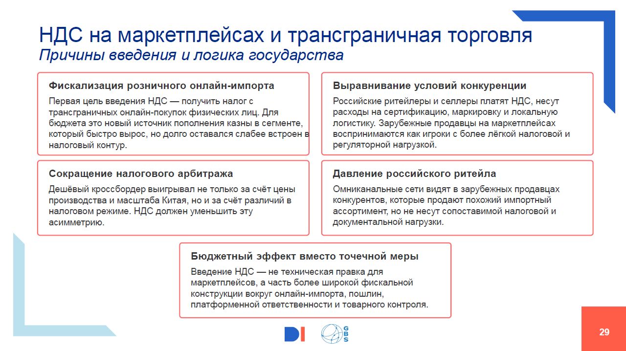 Рынок розничного онлайн-импорта в Россию 2026