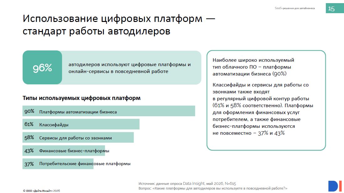 Рынок программного обеспечения для автодилеров, Data Insight 2026