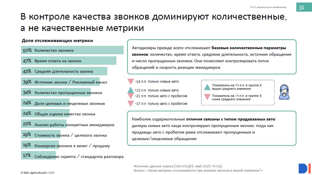 Рынок программного обеспечения для автодилеров, Data Insight, 2026